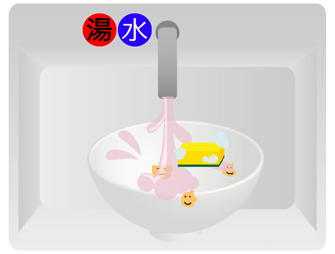 皿洗いゲーム