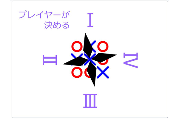 〇×ゲーム改